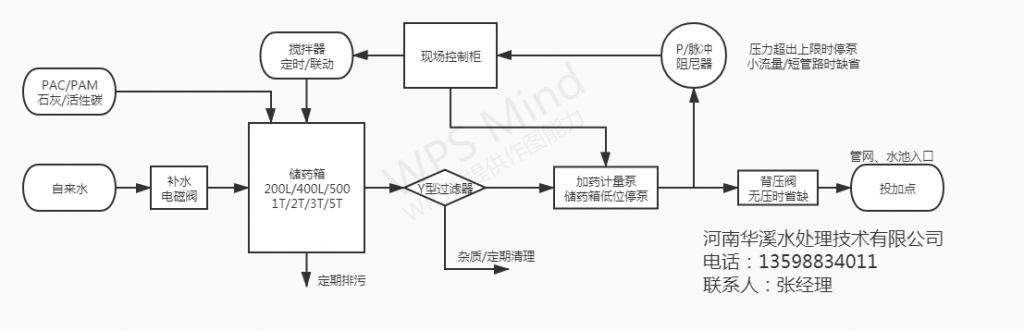 PAC、PAM加药设备原理图，加药设备工艺流程图