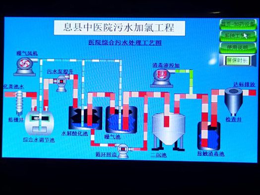 息县中医院加氯工程